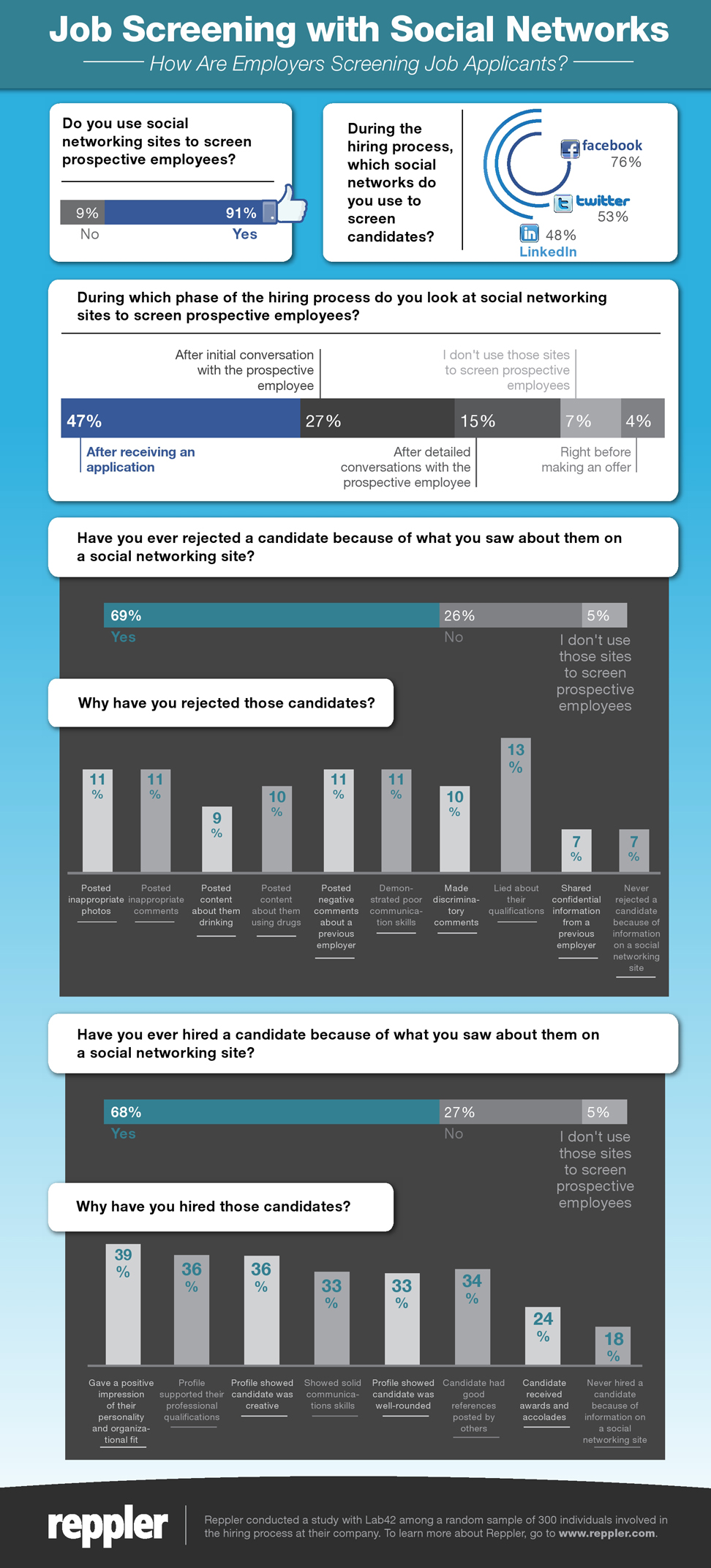 How Recruiters Screen Candiates Using Social Media